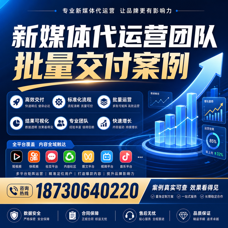 朔州代运营公司多客户账号批量高效交付案例